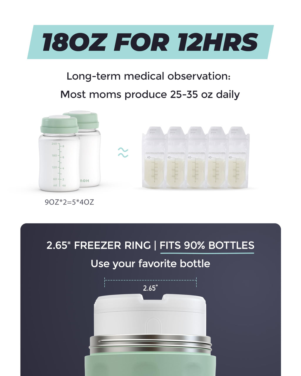 WEMOH 18oz Breast Milk Cooler Bottle Leakproof Travel Chiller Green