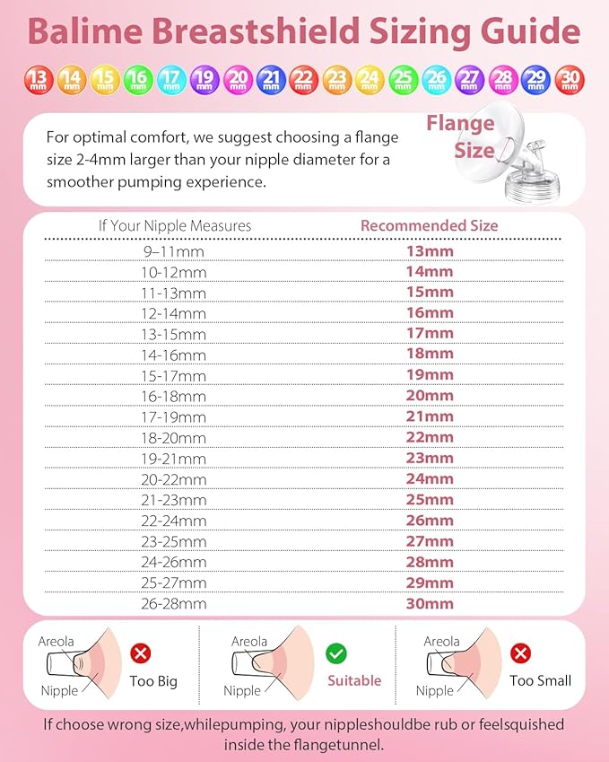 Breast Pump Parts Compatible with Spectra S1/S2/9 Plus, Not Original Accessories, 4 Set Replacements Include 19mm Flanges, Valves, Backflow Protectors (Duckbills Included), Tubings and Bottles
