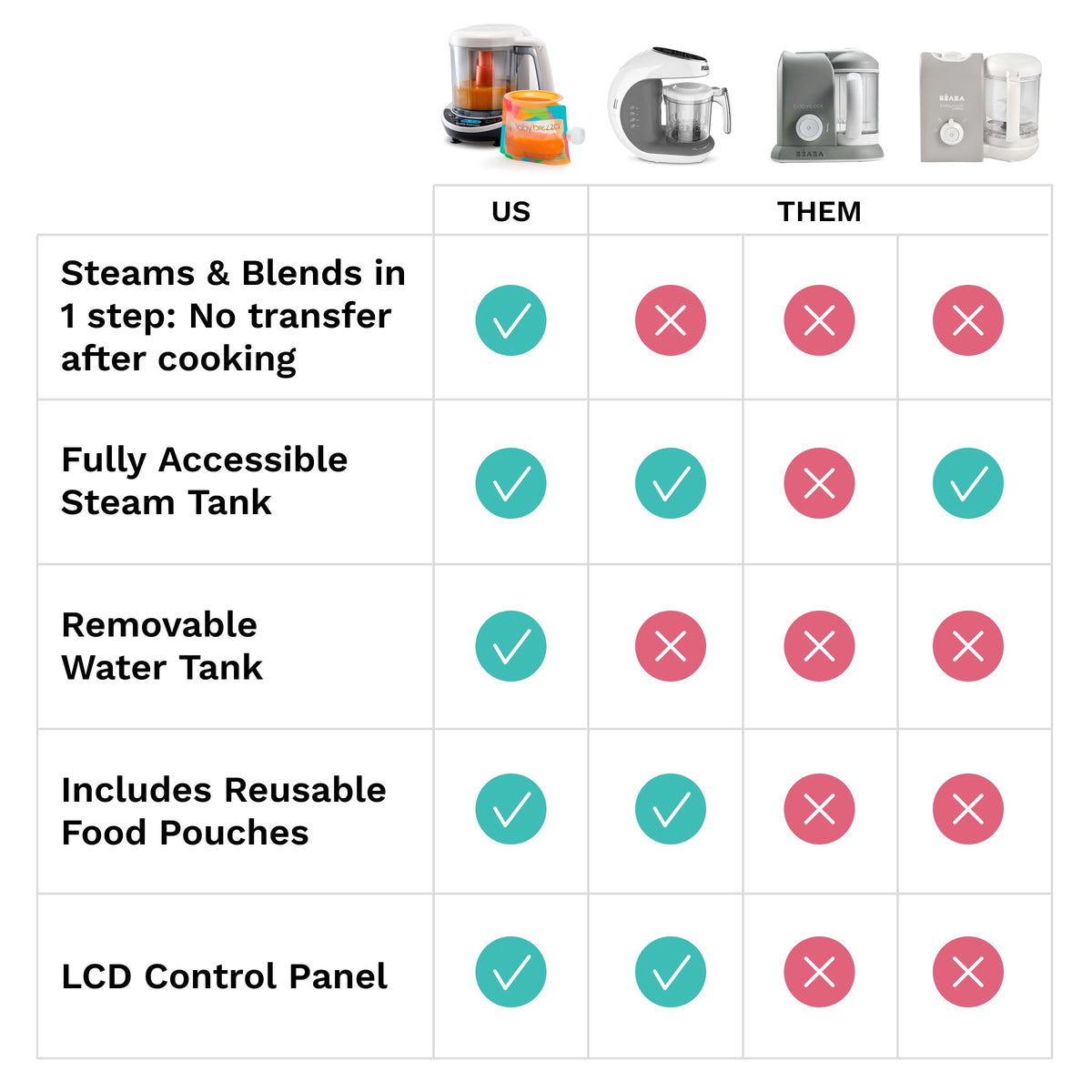 Baby Brezza One Step Baby Food Maker Deluxe - Steam + Blend Organic Food