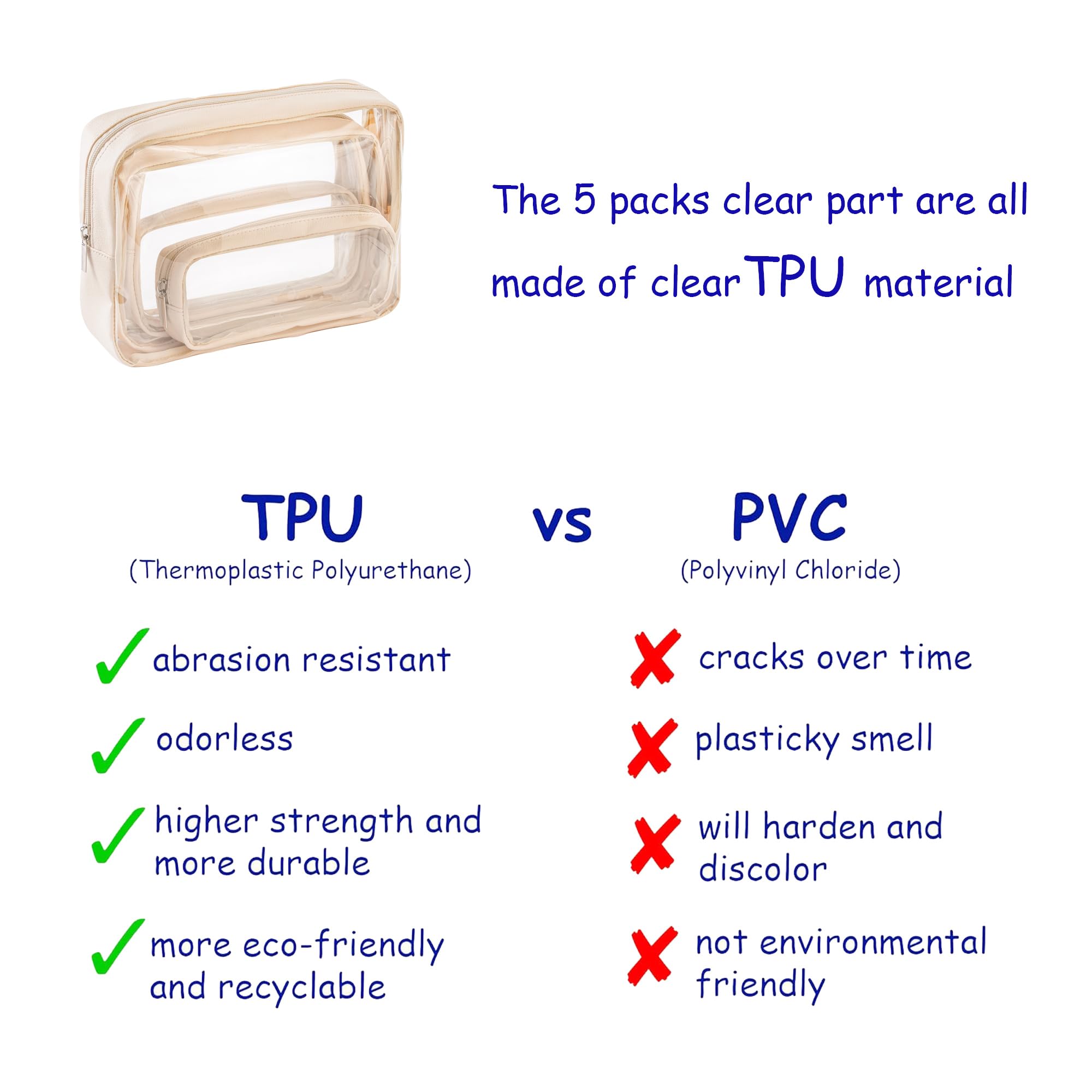 Remobia Hicol TSA Approved 5-Piece Diaper Bag Organizer Pouch Set Clear Waterproof TPU Kids Toiletry Storage Set Travel Packing Clutch Cube Bags for Baby Nursing(Cream leather)
