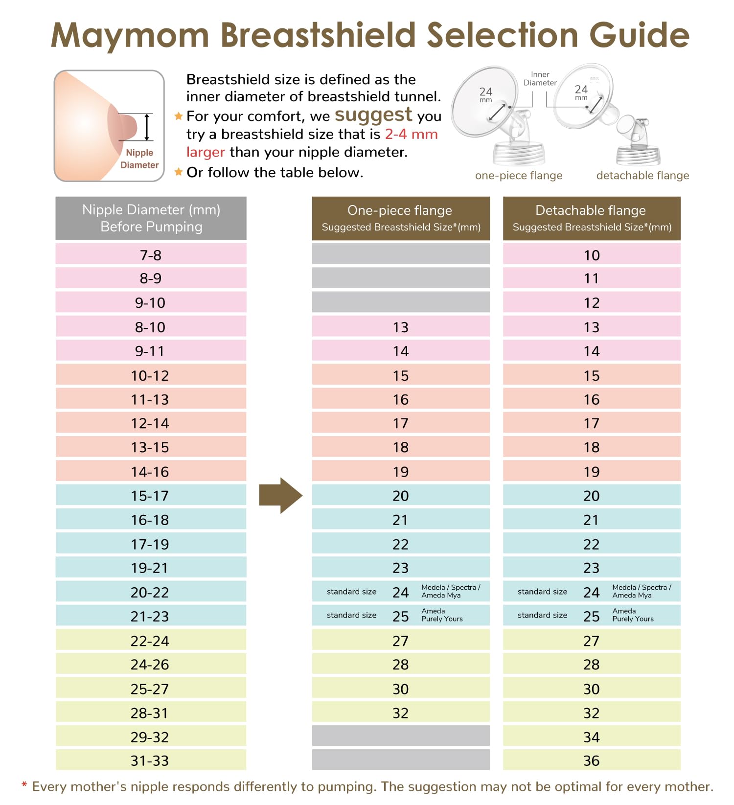 Maymom MyFit 14 mm Small Shields, Compatible with Medela Breast Pump Parts- PersonalFit, Freestyle, Harmony, Maxi, Flex Connector, Connect to Widemouth/Narrow Connector, 2pcs
