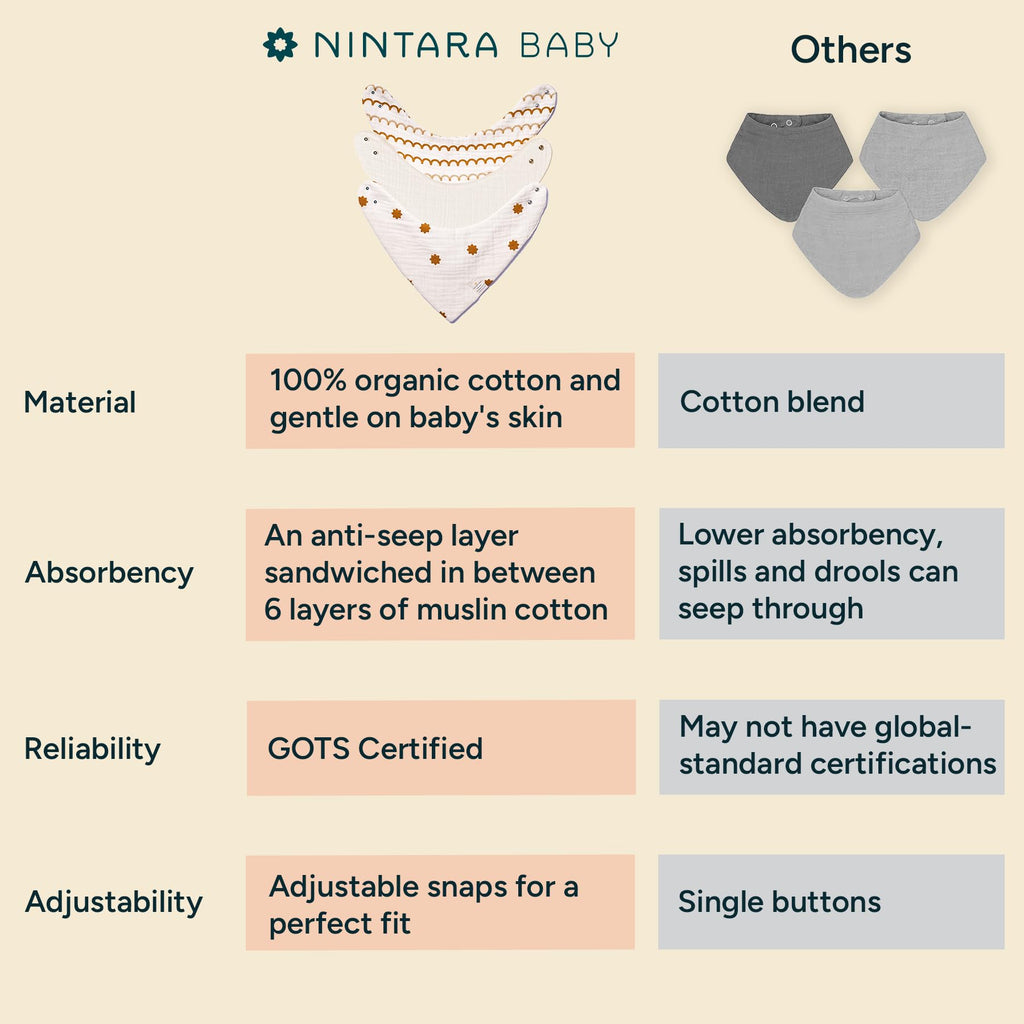 NINTARABABY Bandana Bibs – 100% Organic Muslin Cotton, Pack of 6
