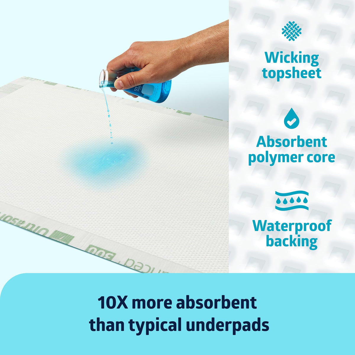 Medline Advanced Plus Ultrasorbs Drypads, 30" x 36", 23” x 36”, 40 Count, Extended Core Disposable Bed Pads, Wider Area Super Absorbent Incontinence Pads, Adult Protective Pads, 300 lb Weight Capacity