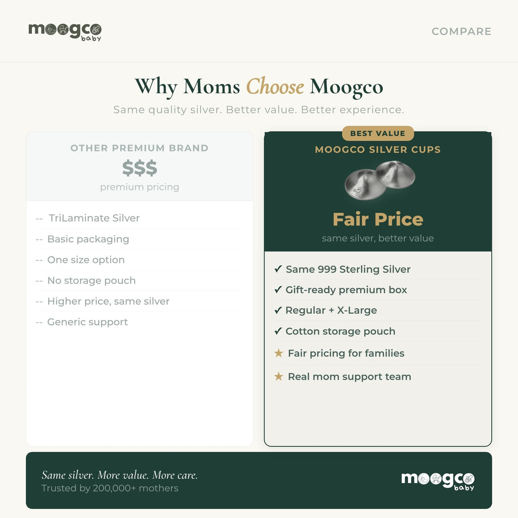 MOOGCO The Original Silver Nursing Cups - Nipple Shields for Nursing Newborn - Breastfeeding Essentials - Newborn Essentials Must Haves - Nipple Covers Breastfeeding - 925 Silver (X-Large)