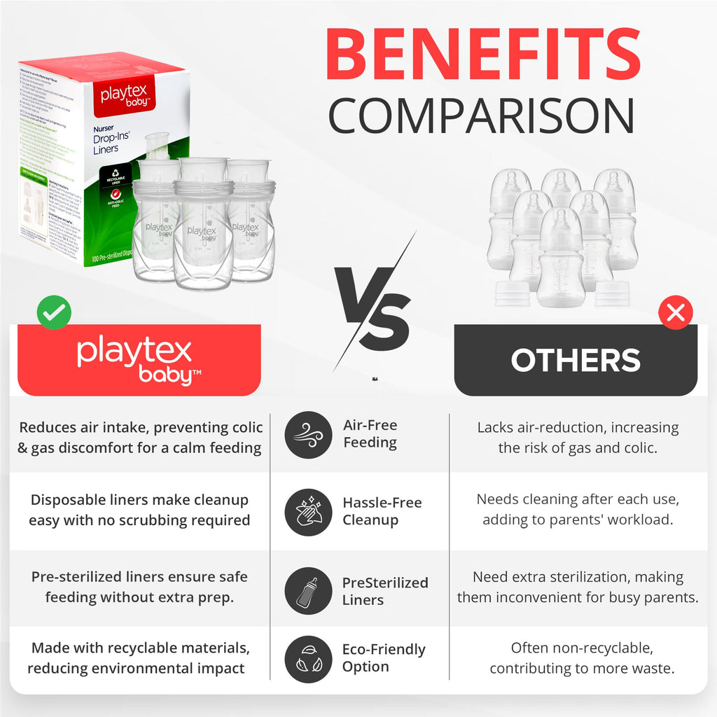 Playtex Baby Nurser Disposable Bottle Liners, 4 oz, (100 Count) – Pre-Sterilized Drop-Ins, Reduces Gas & Colic, BPA-Free, Easy Clean Up and Perfect for Travel
