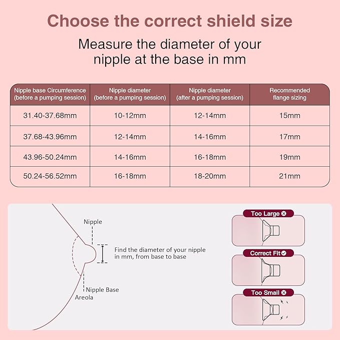 Flange Sizing Kit 6PCS 15mm for 24mm Flange/Shield of Pumps, Flange Inserts 15mm Compatible with Momcozy M5/M6/S12 Pro/S9 Pro/V1 Pro, Spectra/eufy/Medela/TSRETE Breast Pump Replacement Parts, 6pc-15mm