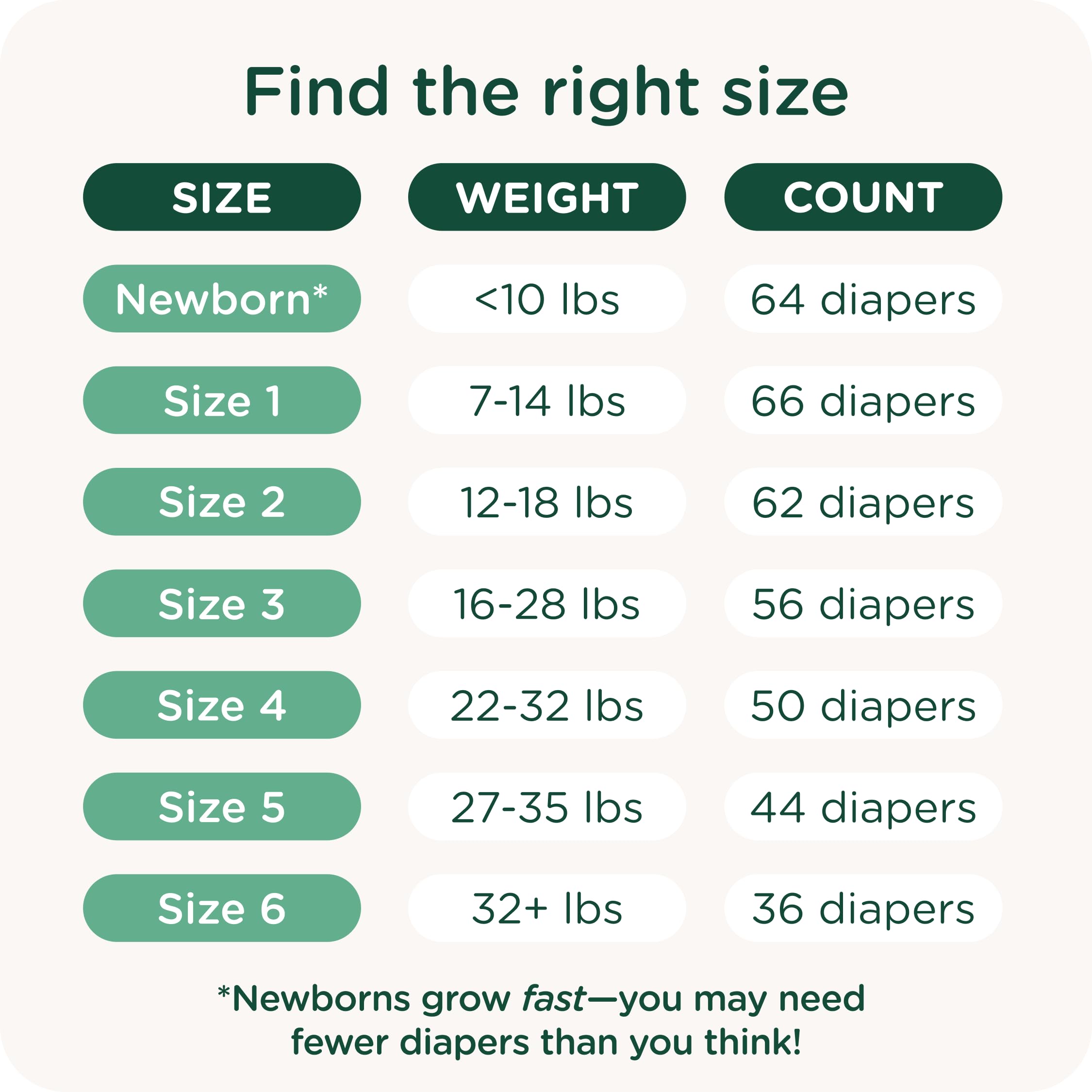 Our Diapers | The First EWG Verified & Microbiome-Friendly Diaper | 12-Hour Leak Protection | Made with Organic Cotton & Plant-Derived Materials | Totally Chlorine Free | Size 1 (7-14 lbs) 42 Count