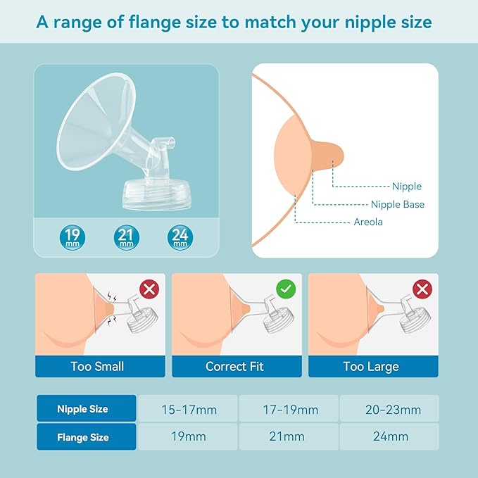 6PCS 17mm Breast Pump Flanges, Duckbill Valves Compatible with Spectra S1/S2/9Plus/Synergy Gold, Motif Luna, Wide-Mouth Bottle Fit, Breast Pump Accessories