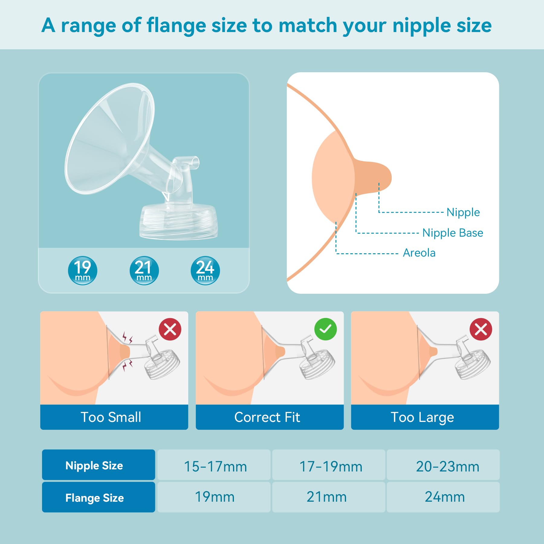 GOTOCUT 6PCS 17mm Breast Pump Flanges, Duckbill Valves Compatible with Spectra S1/S2/9Plus/Synergy Gold, Motif Luna, Wide-Mouth Bottle Fit, Breast Pump Accessories