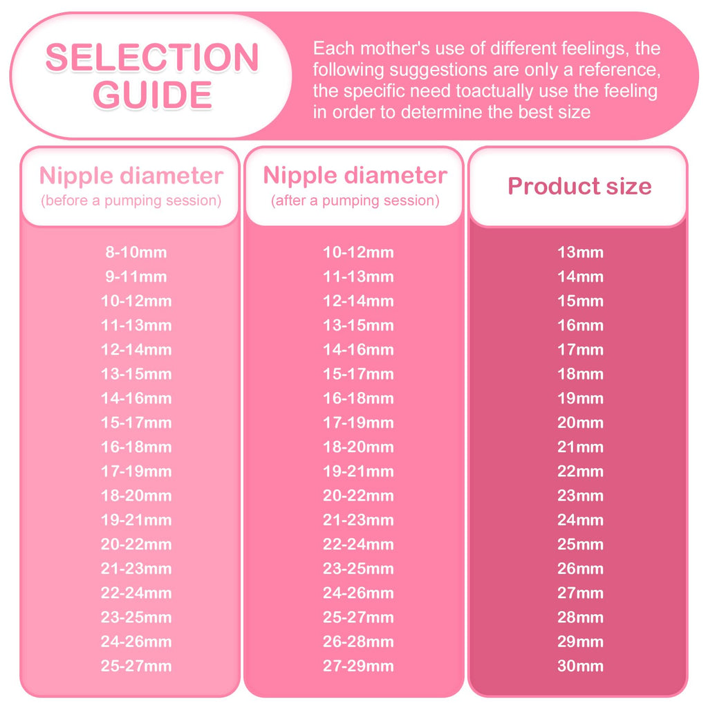 Belmikal 26mm Flange&Duckbill Valve Compatible with Spectra S2 S1 9 Plus Ameda MYA Motif Luna Breastpumps Replacement Pump Parts Flange. Compatible with Spectra Parts/Accessories