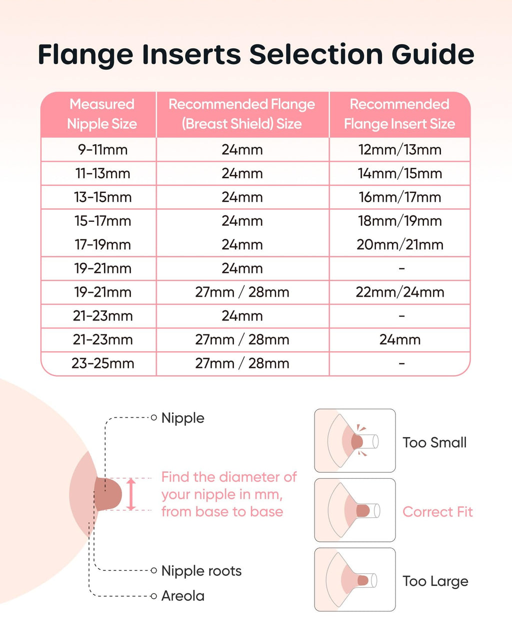 Nuliie Silicone Flange Inserts 16/18/20mm 12PCS for 24mm Breast Pump