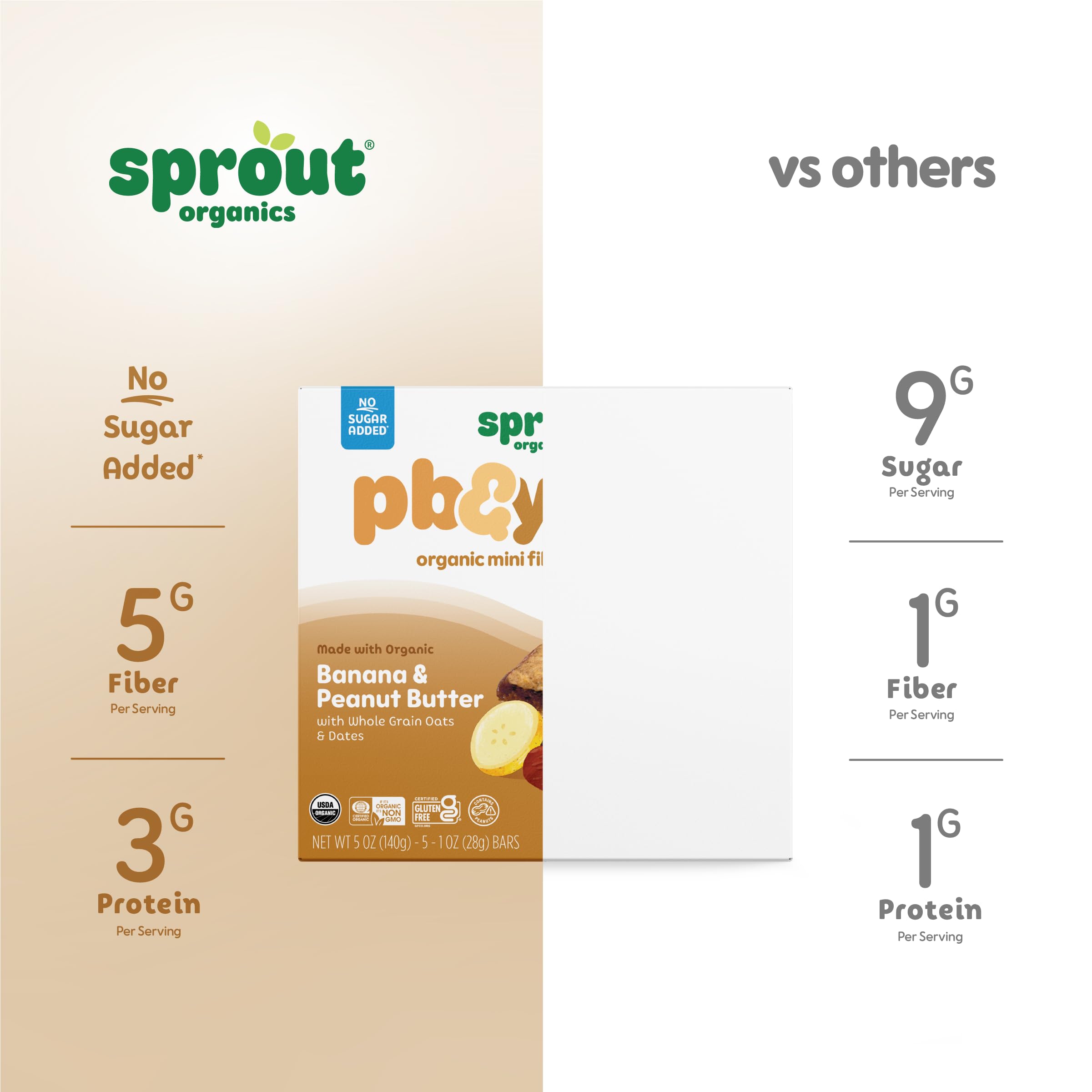 Sprout Organics, PB & Yayz Toddler Snack Bars, Peanut Butter & Banana, 30 Bars (6 Boxes)