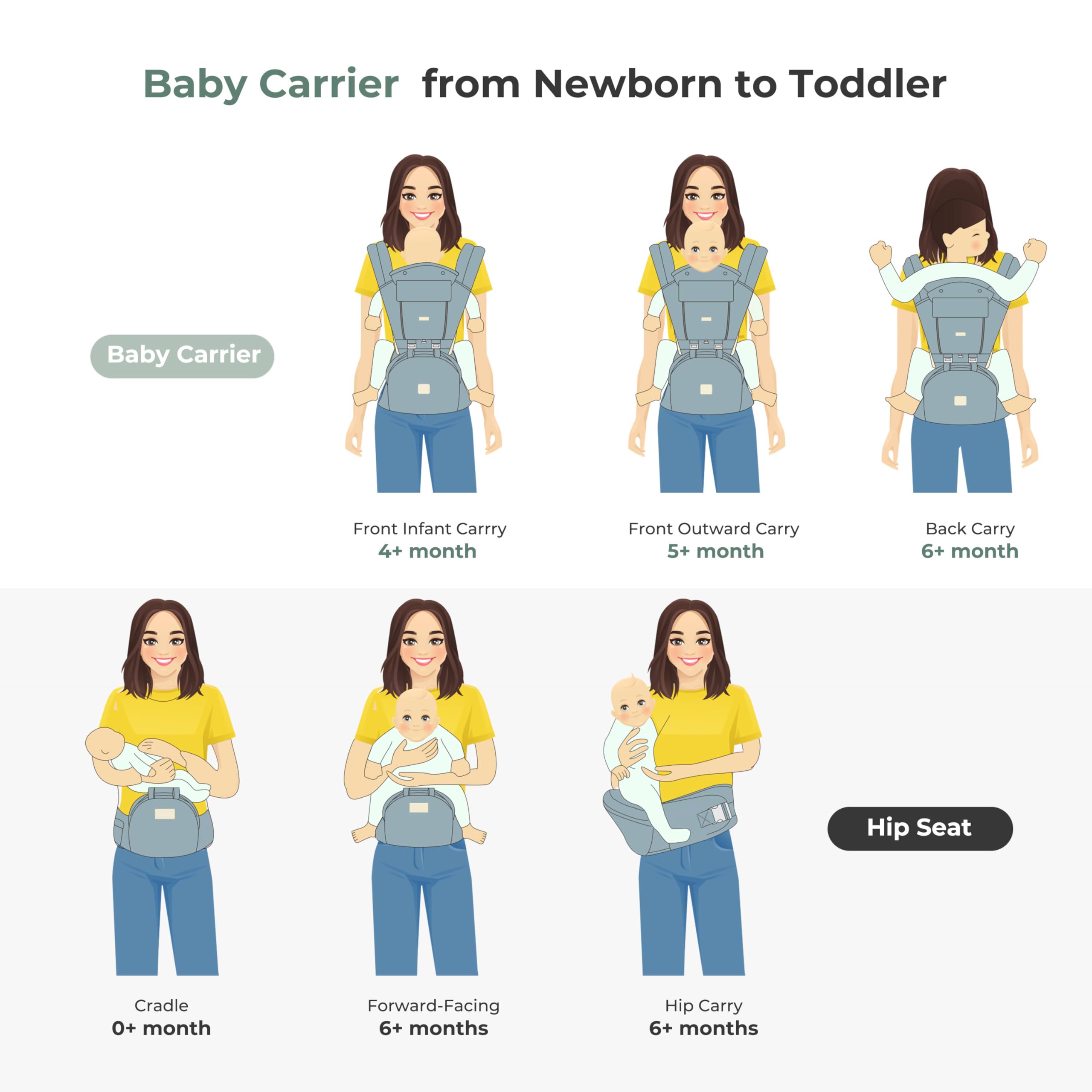 FRUITEAM Safety-Certified Baby Carrier with Hip Seat Newborn to Toddler