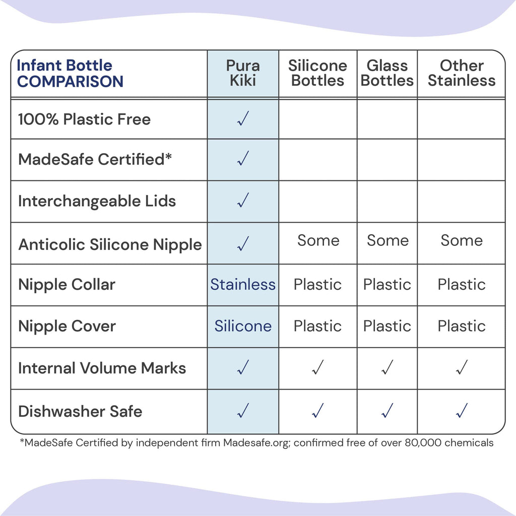 Pura 3+ Months Stainless Steel Baby Bottle 9oz Aqua - Anti-Colic, Plastic-Free, Medium Flow