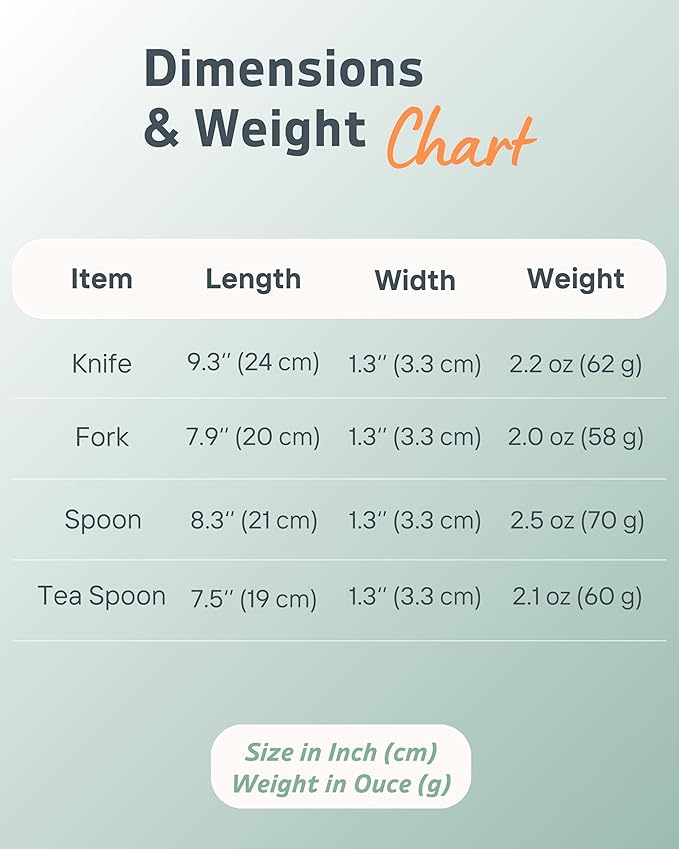 4-Piece Adaptive Utensils Set - 42° Angled Parkinsons Utensils, 2.5 oz Weighted Utensils for Hand Tremors and Parkinsons Patients, Weighted Silverware for Hand Tremors (Grey: Right-Handed)