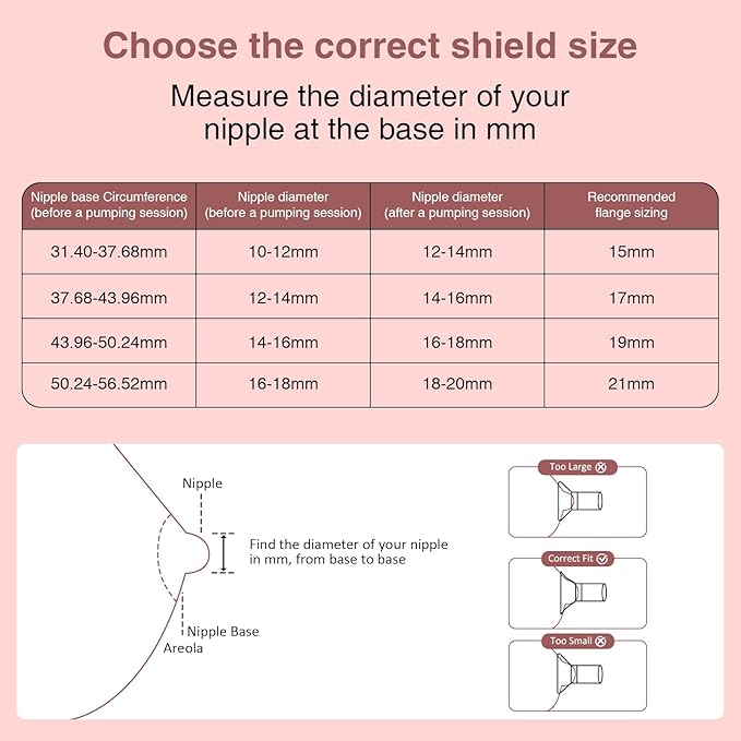 Flange Insert 19mm, Compatible with S9/S12/S9Pro/S12Pro Wearable Breast Pump Parts Replace, Pump Shield/Flange Insert to Reduce 24mm Down to 19mm