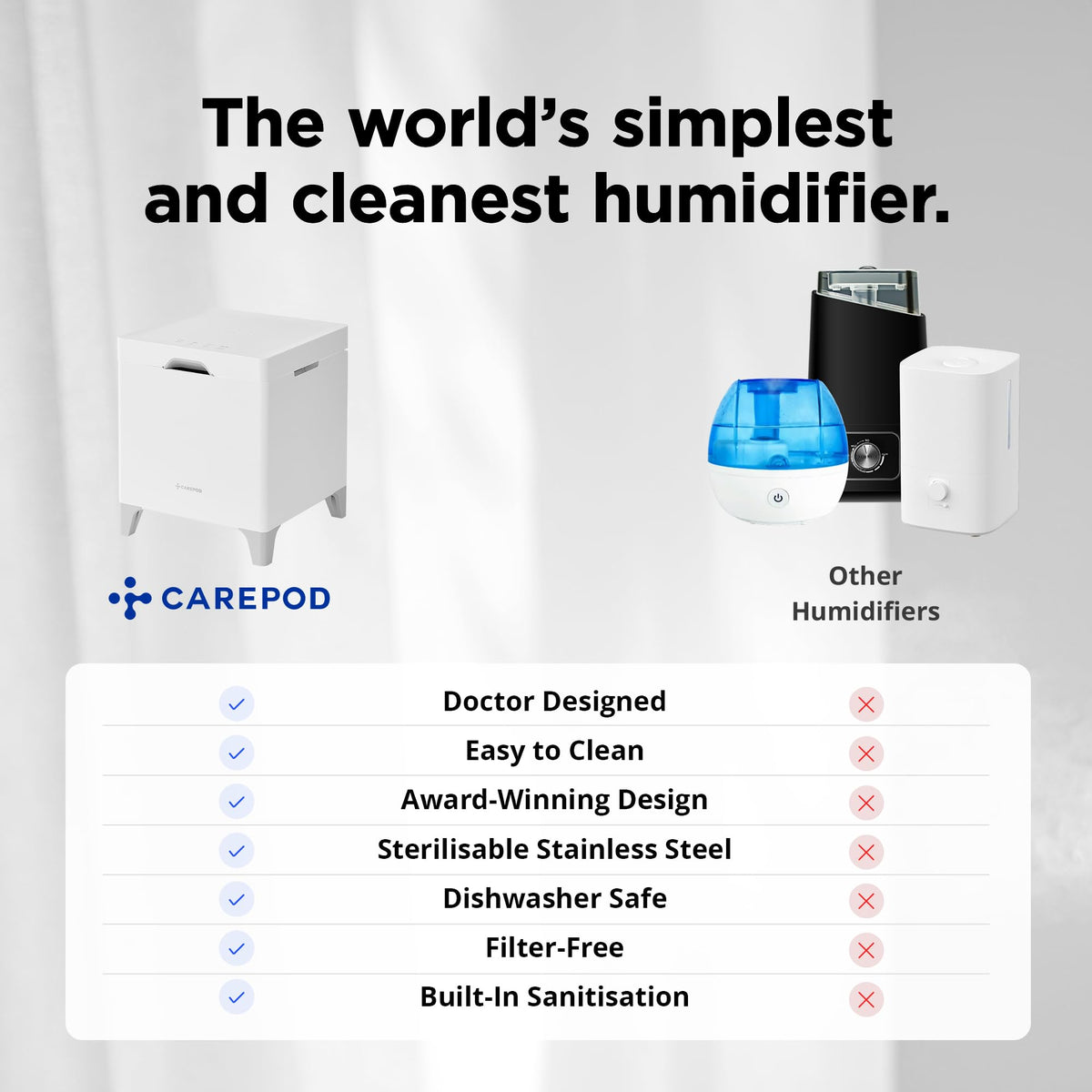 Carepod Cube Plus X50V Stainless Steel Humidifier - Easy to Clean, 3 Mist Level Settings, Auto-Humidity & Auto Shut-Off Feature, One Touch Built-in Sanitization, No Filters, Lasts 32Hrs (1.1Gal/4.2L)