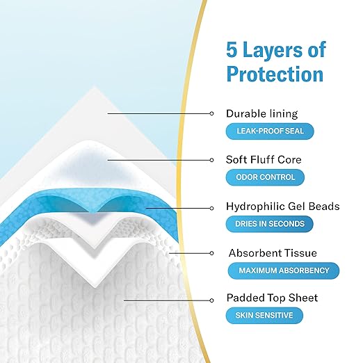 Chucks Super Soft Variety Pack - 3 Sizes - 15 Disposable Underpads - The Right Size for Every Need - (17X24", 23X36", 30X36") - Sample Our Range of Sizes or Pack Them for Your Trip