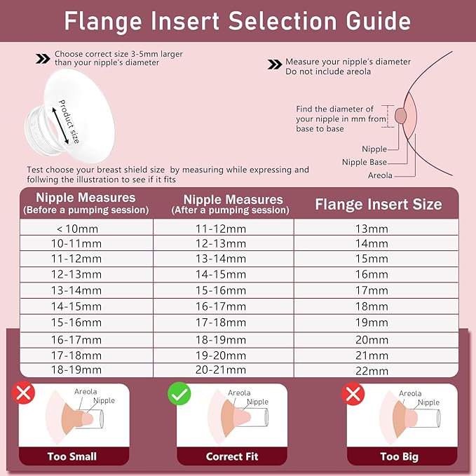 4pcs Flange Inserts 15mm Compatible with Momcozy M9/M6/M5/V1 Pro/V2 Pro/S12 Pro/S9 Pro Wearable Breast Pump, for Momcozy Breast Pump Replacement Parts, Reduce 24mm Nipple Tunnel Down to 15mm