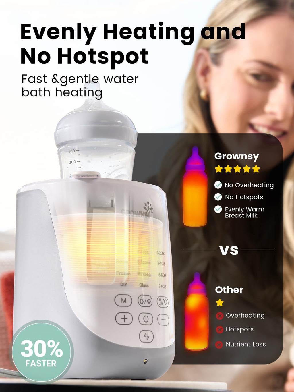 Grownsy Auto-Lift Nutri Bottle Warmer for Breastmilk & Formula, Gray