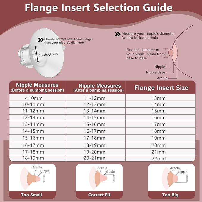 2pcs Upgraded Flange Inserts 20mm Compatible with Momcozy/Medela/Spectra/eufy/Elvie/Lansinoh/TSRETE/Paruu Wearable Pump with 24mm Shields/Flanges, Reduce 24mm Nipple Tunnel Down to 20mm