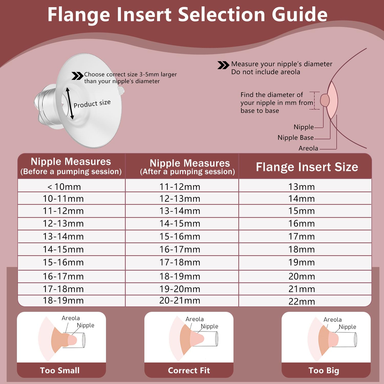 2pcs Upgraded Flange Inserts 22mm Compatible with Momcozy/Medela/Spectra/eufy/Elvie/Lansinoh/TSRETE/Paruu Wearable Pump with 24mm Shields/Flanges, Reduce 24mm Nipple Tunnel Down to 22mm