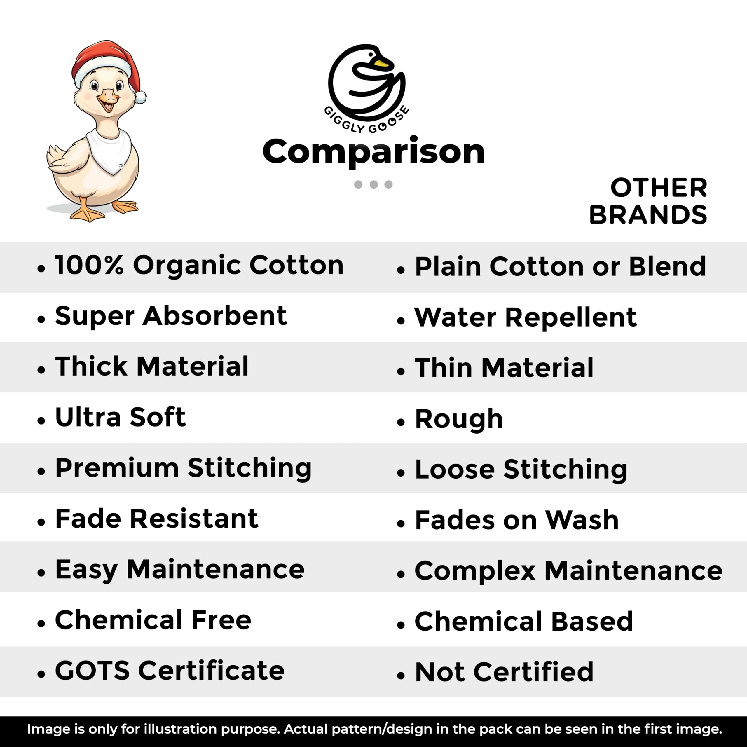 Giggly Goose 3 Pack Drooling Bibs for Babies | Premium & Soft Organic Cotton Teething Bibs with Snaps and Fleece Backing