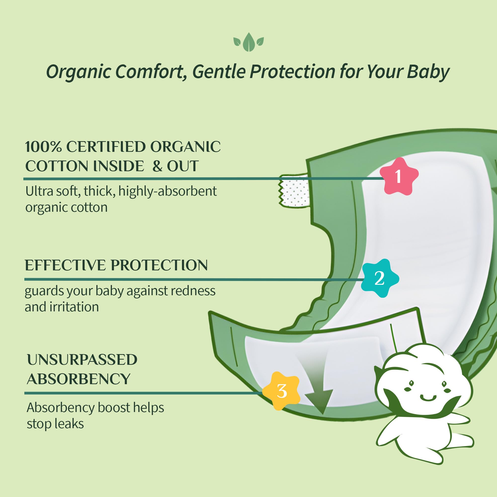 Organyc 100% Certified Organic Cotton Baby Diaper Liner for Sensitive Skin, Fits All Brands and Sizes Diapers Except New Born, 20 Count