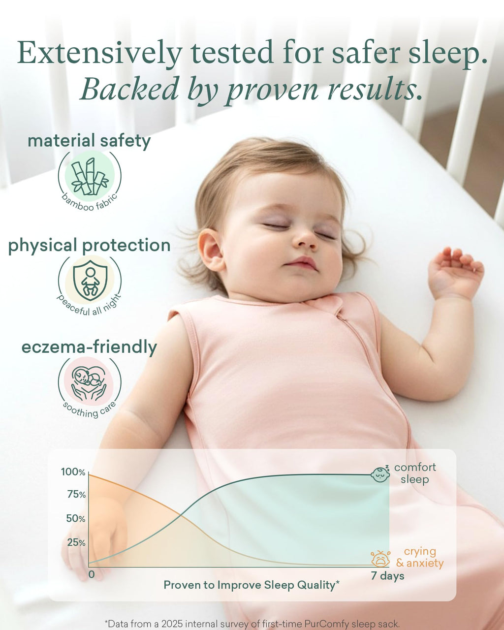 PurComfy Supersoft Sleep Sack 0.5 TOG, Bamboo Viscose, 0-3 Months, Sage