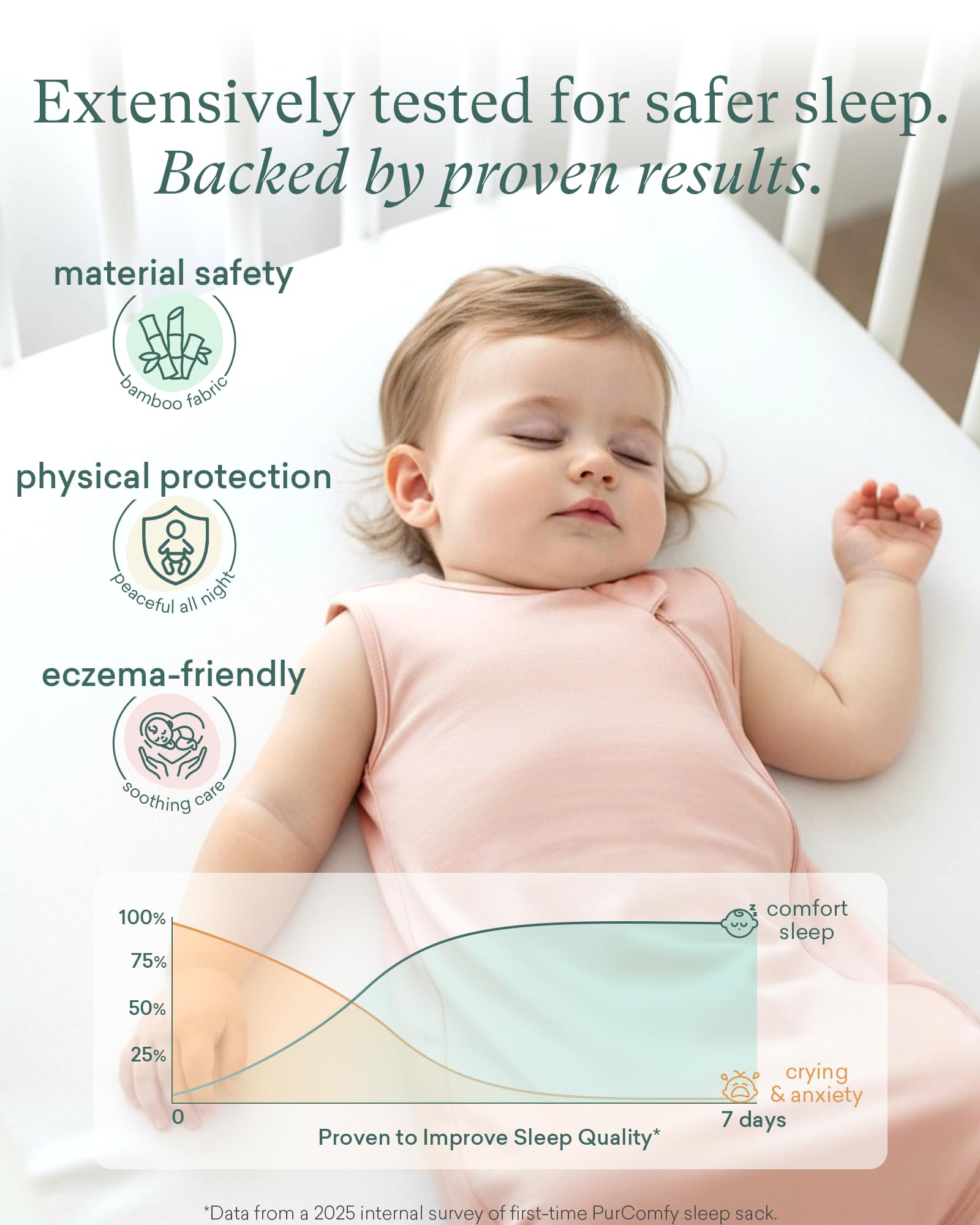 PurComfy Supersoft Sleep Sack 0.5 TOG, Bamboo Viscose, 0-3 Months, Sage