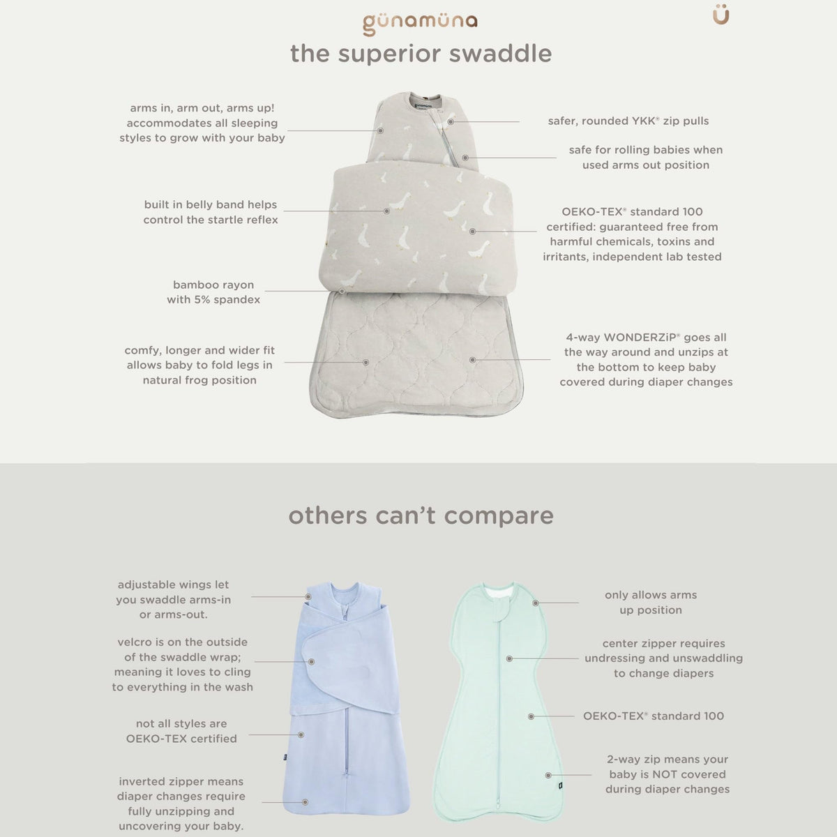 GUNAMUNA Swaddle Sleep Sack for Babies Infants and Toddlers, Easy Diaper Changes, 1.0 TOG, 0-3 Months, Goose