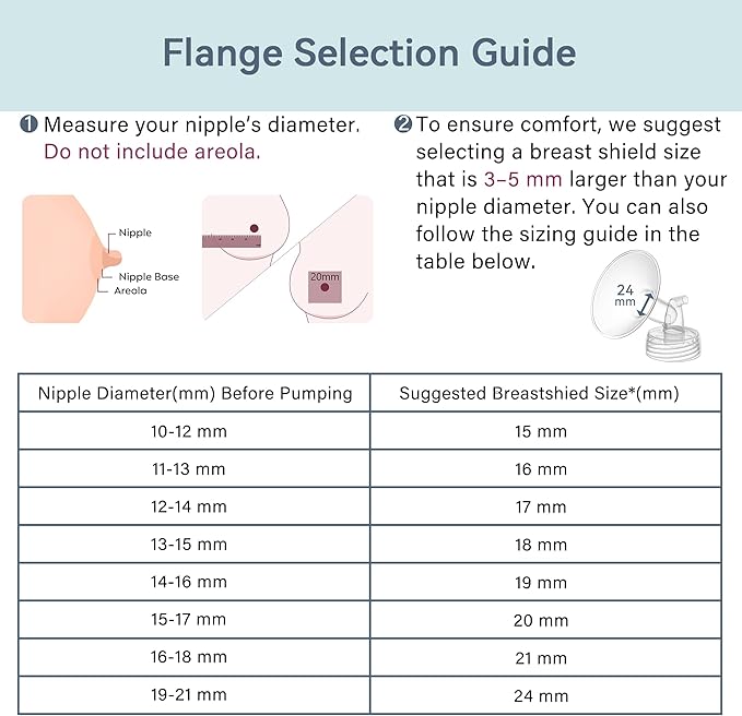 15 mm Flange Set Compatible with Spectra/Motif Luna Wide-Mouth Bottles, Breast Pump Parts Includes Breast Shield Tubing Valve Backflow Protector, Not Original Spectra Accessories