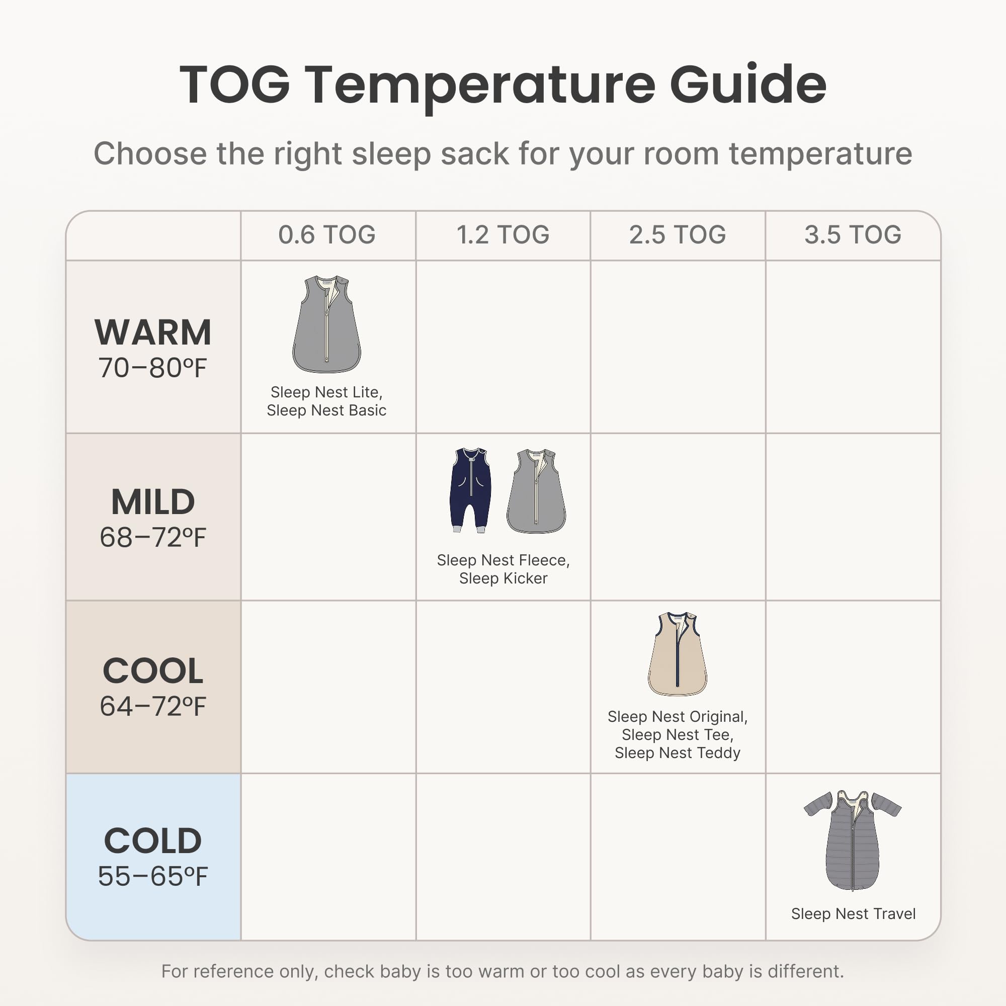 Baby Deedee Sleep Nest Teddy - Sherpa Sleep Sack 2.5 TOG 0-6M Bubble Gum