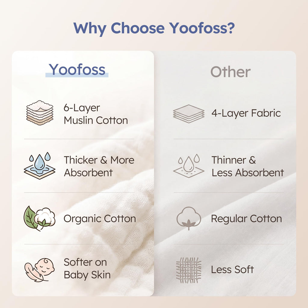 Yoofoss Muslin Burp Cloths for Baby 10 Pack 100% Cotton Baby Washcloths for Boys Girls Large 20''X10'' Super Soft and Absorbent Progressive Blue