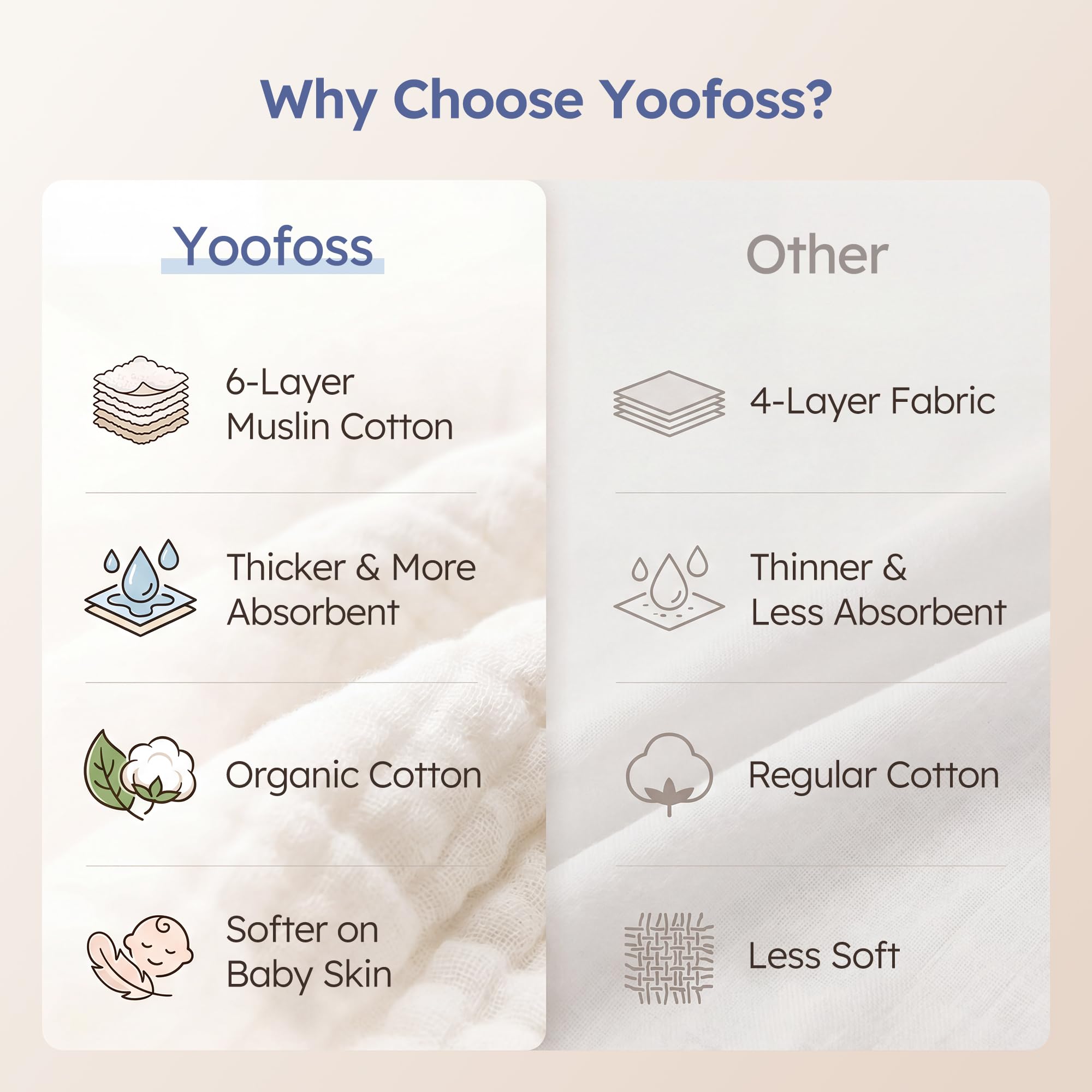 Yoofoss Muslin Burp Cloths for Baby 10 Pack 100% Cotton Baby Washcloths for Boys Girls Large 20''X10'' Super Soft and Absorbent Progressive Blue