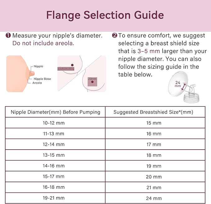 17 mm Flange Compatible with Spectra S2 S1 9 Plus Ameda MYA Motif Luna Cimilre Breast Shield, Duckbill Valves Replacement, Replace Wide Mouth Flange