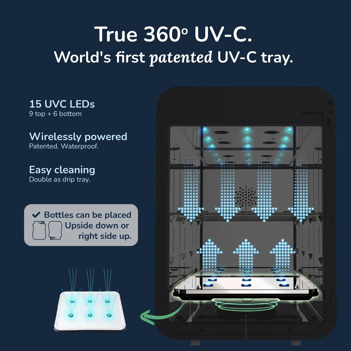 WABI UVC LEDs 3-in-1 Sanitizer & Dryer 360° Box | Disinfect, Dry, & Store Everyday Items, Baby Feeding Gear, and Electronics | Touch Control, LED (No Mercury) | Smart Storage Mode