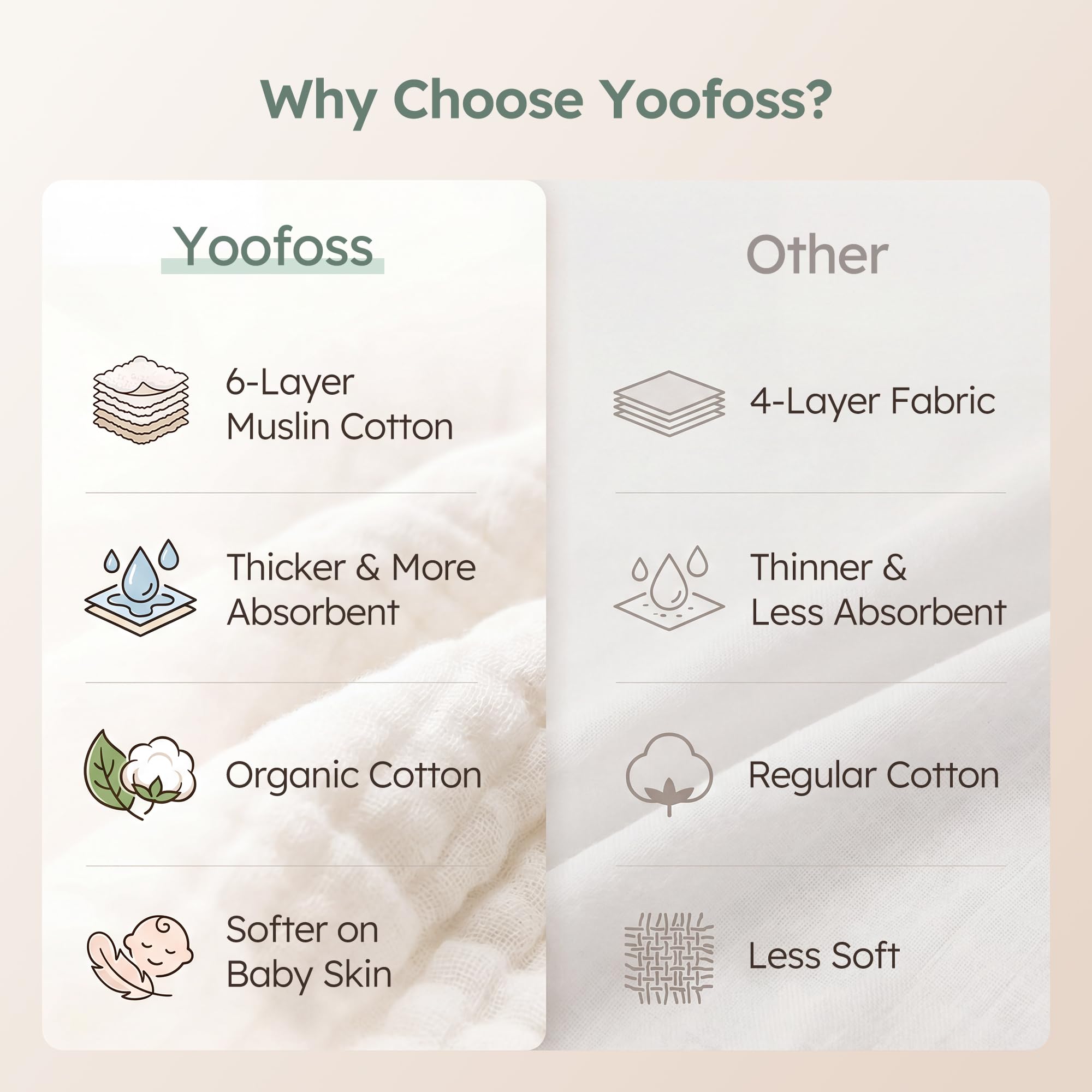Yoofoss Muslin Burp Cloths for Baby 10 Pack 100% Organic Cotton Baby Washcloths for Boys Girls Large 20''X10'' Super Soft and Absorbent Gradient Green