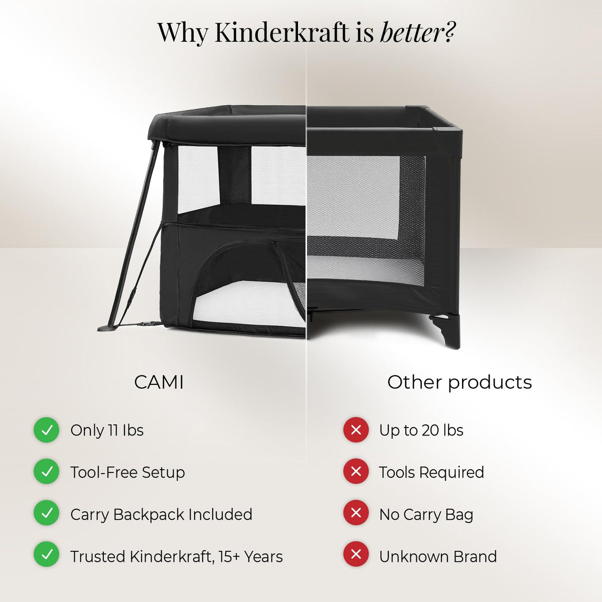 Kinderkraft Cami 3 in 1 Convertible Travel Cot Black