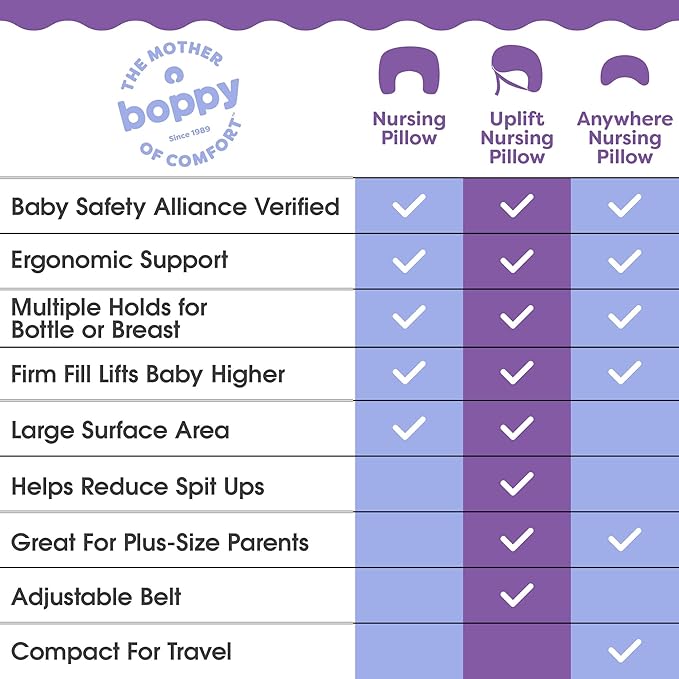 Boppy Nursing Pillow - Ergonomic Bottle & Breastfeeding Pillow with High, Firm, Large Area, Water-Repellent Cushion with Washable Cover; Baby Safety Alliance Verified - Blue Speckled Current