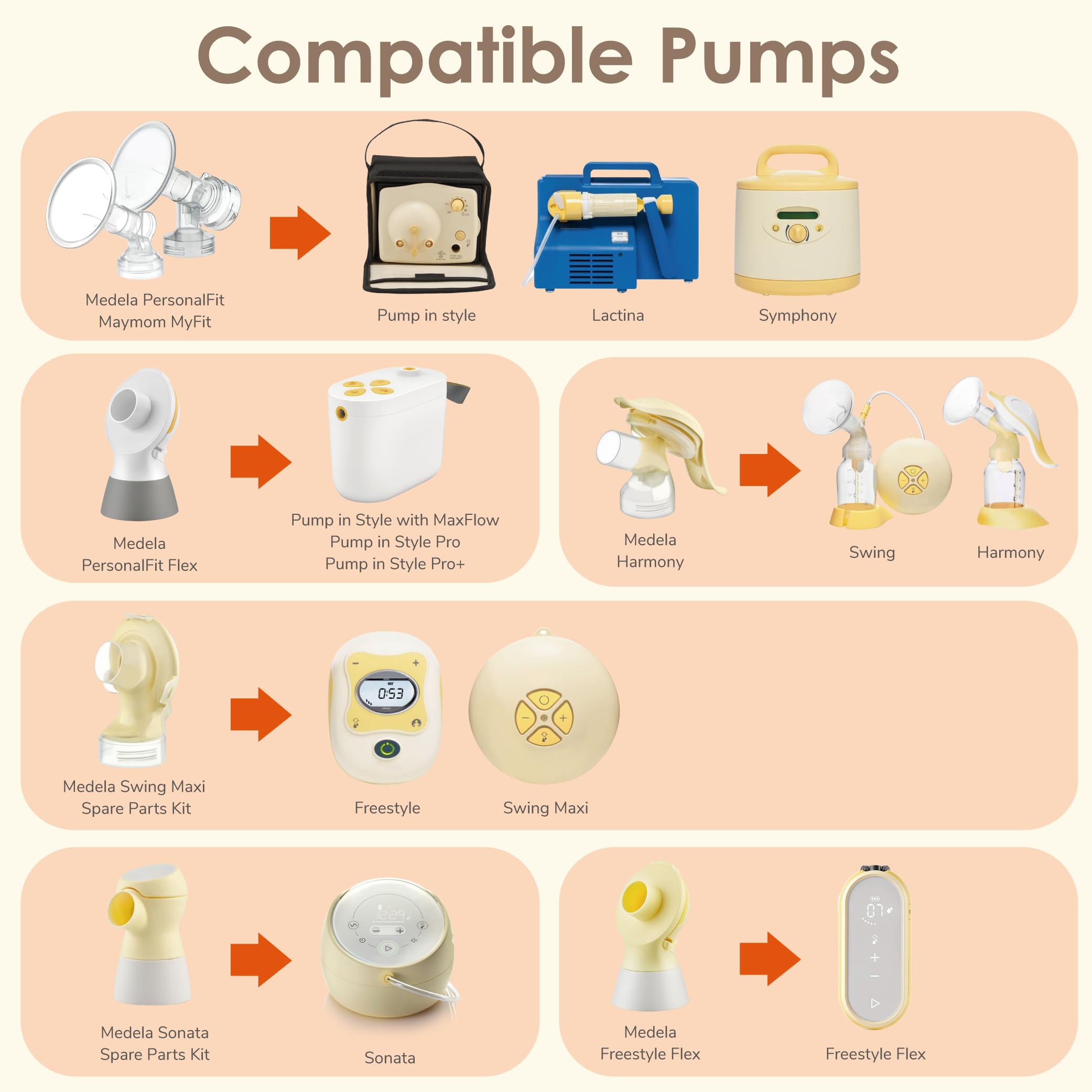 Maymom MyFit 14 mm Small Shields, Compatible with Medela Breast Pump Parts- PersonalFit, Freestyle, Harmony, Maxi, Flex Connector, Connect to Widemouth/Narrow Connector, 2pcs