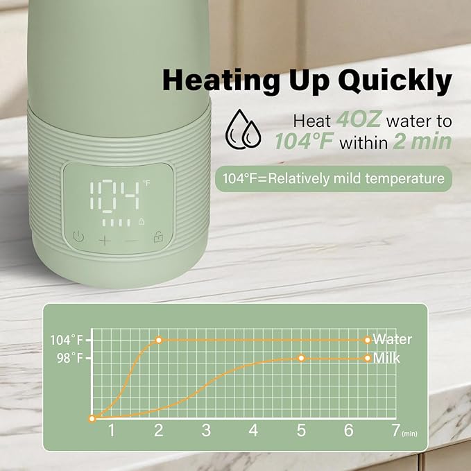 Portable Bottle Warmer for Travel - Super Fast Charging & 5-Min Heating for Breast Milk, Formula & Water, 17oz Large Capacity, Long Battery Life, Perfect for Car/Airplane, Fits Most Bottles