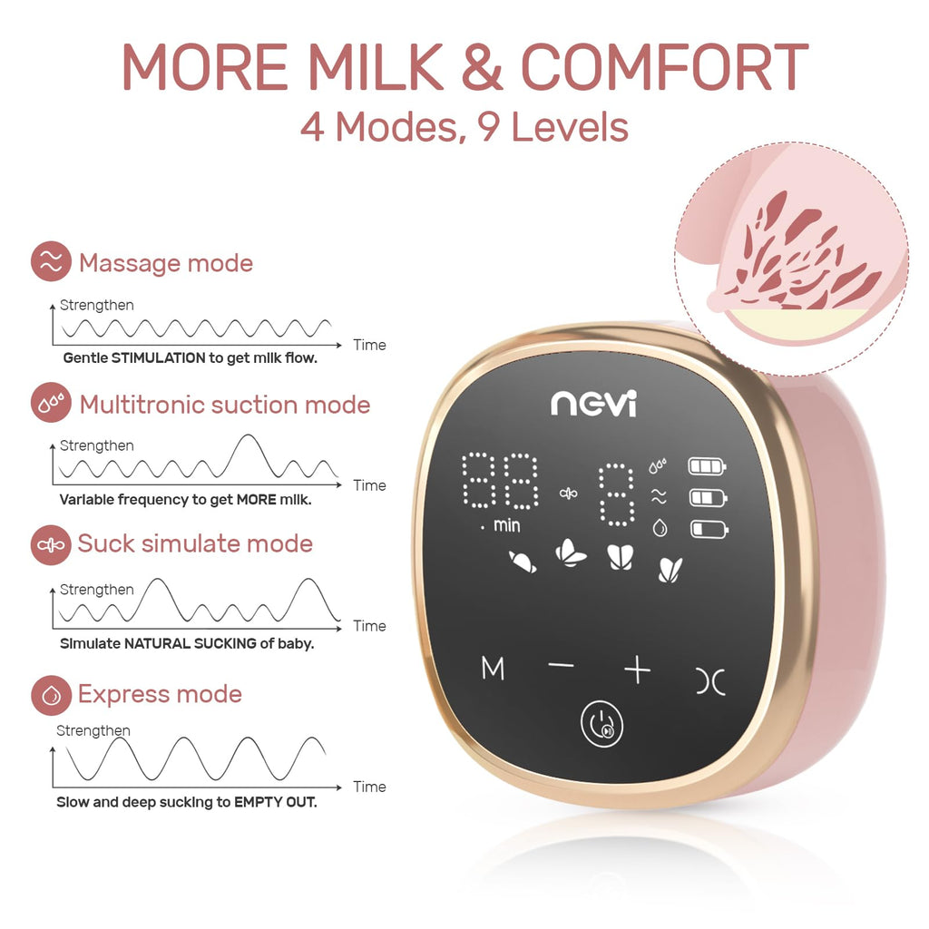 NCVI Electric Breast Pump 8782, Portable Hospital-Grade Double Pump