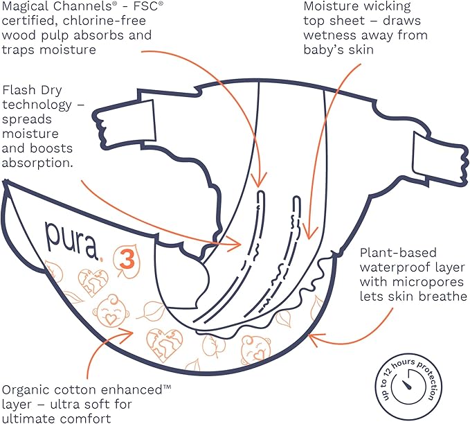Pura Size 3 Eco-Friendly Diapers (9-20 lbs) Totally Chlorine Free (TCF) Hypoallergenic, Soft Organic Cotton, Sustainable, up to 12 Hours Leak Protection, Allergy UK, 1 Pack of 26 Diapers