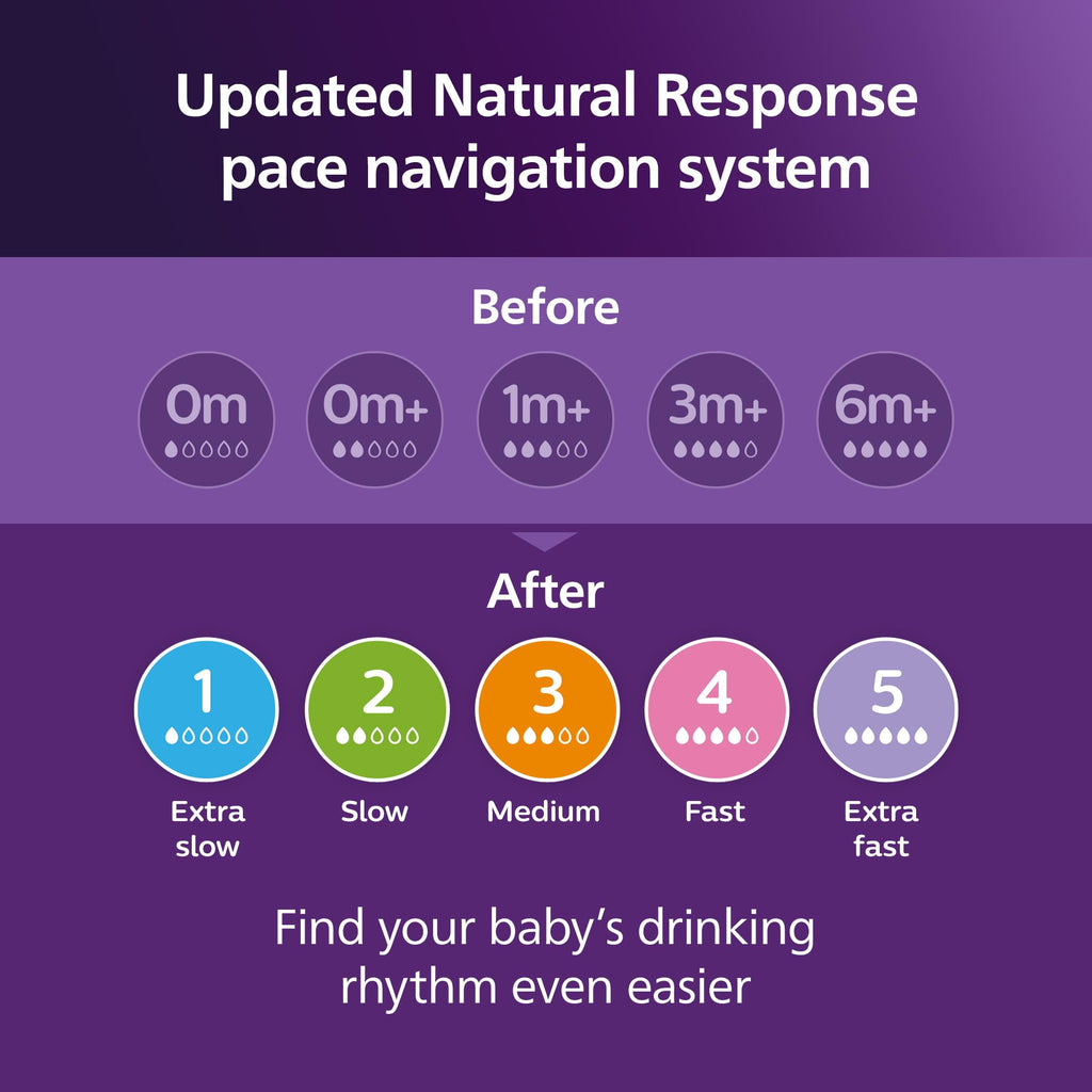 Philips Avent Natural Response Baby Gift Set - 5 Bottles, Soothie Pacifiers