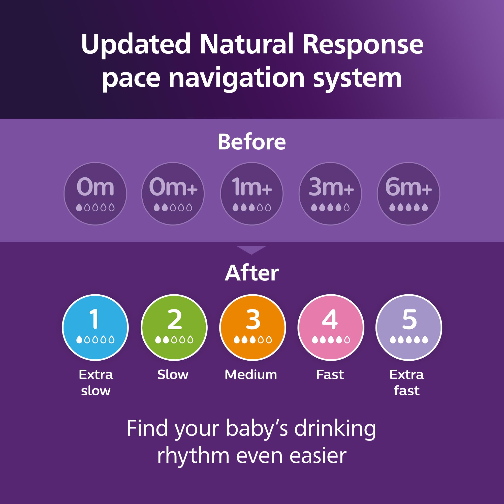 Philips Avent Natural Response Baby Gift Set - 5 Bottles, Soothie Pacifiers