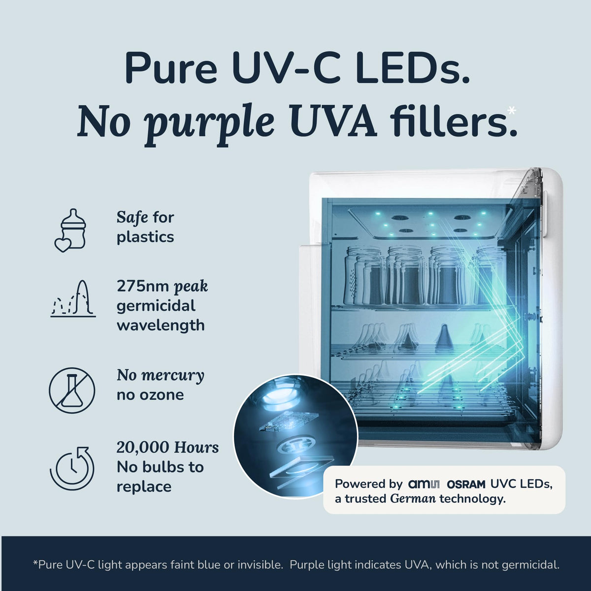 WABI UVC LEDs 3-in-1 Sanitizer & Dryer 360° Box | Disinfect, Dry, & Store Everyday Items, Baby Feeding Gear, and Electronics | Touch Control, LED (No Mercury) | Smart Storage Mode
