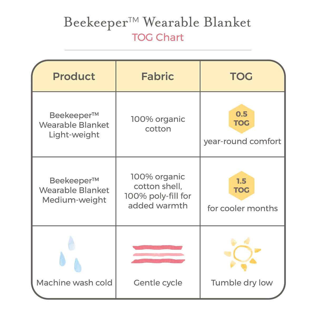Burt's Bees Baby Organic Beekeeper Infant Wearable Blanket, Unisex Swaddle