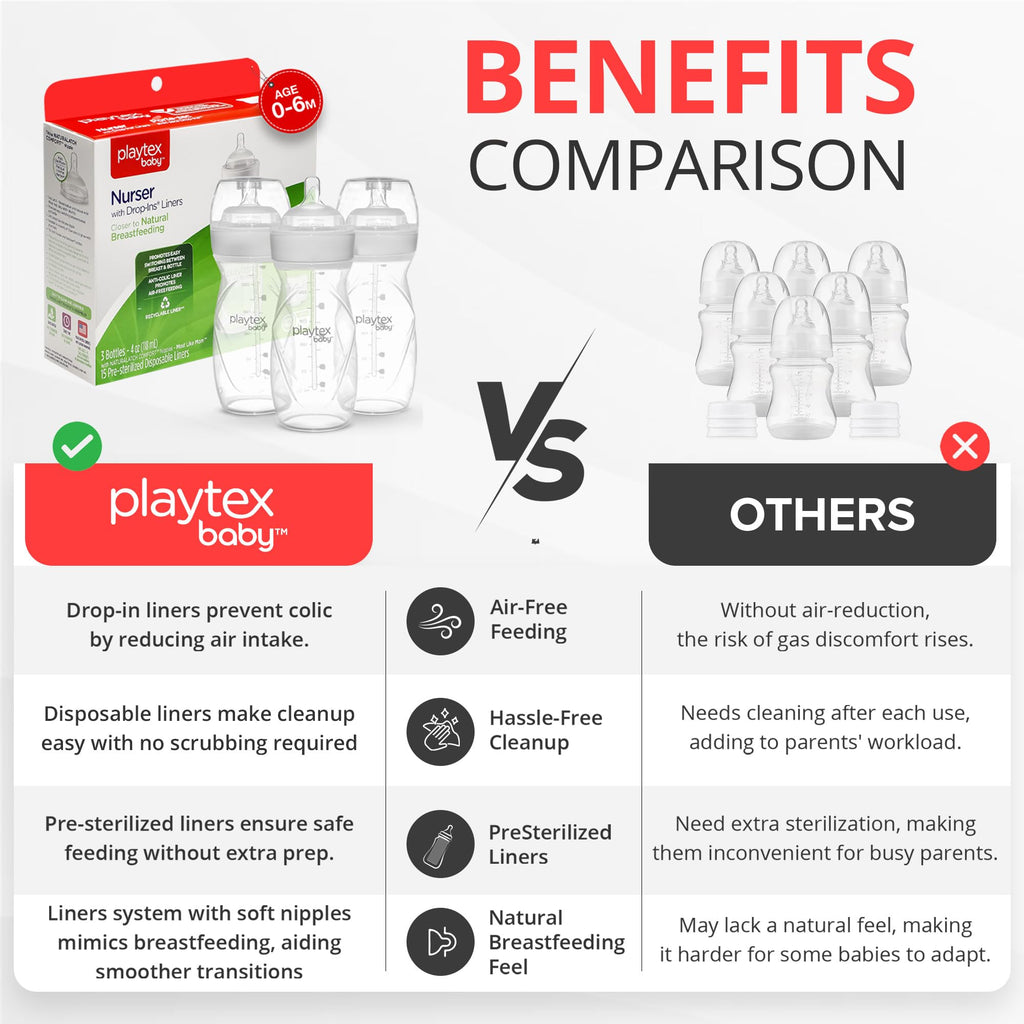 Playtex Baby Anti-Colic Nurser Bottle with Pre-Sterilized Disposable Drop-Ins Liners, 8 Oz Bottles (3 Count), Bottles for Newborn and Breastfeeding Babies, Feeding Essentials