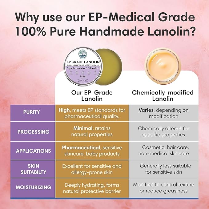 ProSeed Handmade Lanolin Cream with Lavender & Vitamin E – Nursing Balm for Breastfeeding, Baby Care & Dry Skin – Gentle Moisturizer for Hands, Face, Pets – Soothes Diaper Rash & Windburn – 1.5oz